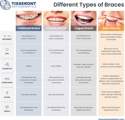 metal bracket orthodontics|metal braces pros and cons.